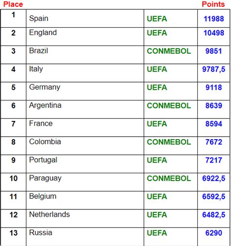 Maybe you would like to learn more about one of these? IFFHS: испанская Примера - лучшая лига минувшего ...