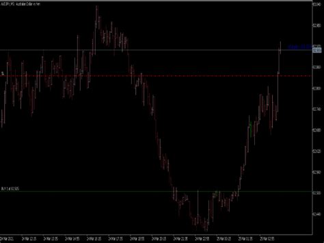 Show Pips Indicator Mql5 ⋆ Top Mt5 Indicators Mq5 And Ex5 ⋆ Best