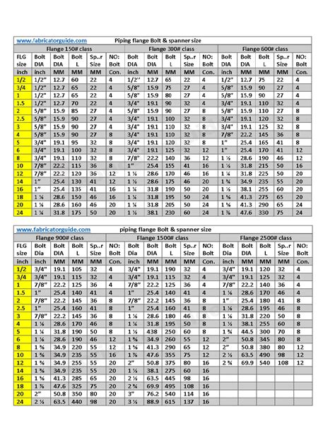 Flange Size Chart In Mm