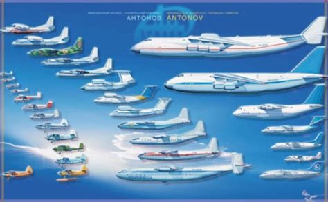 Historia De La Aviación Antonov An 225 Mriya Aviones Etsy España