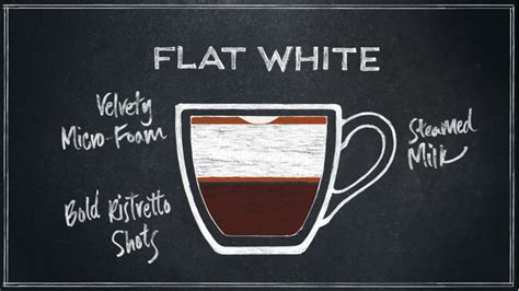 Starbucks Drink Guide Flat White Delishably