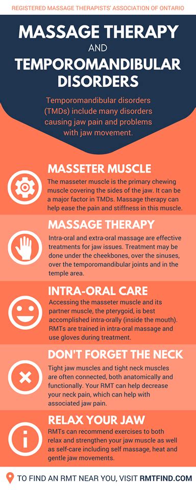 Eduardormt Massage Therapy Infographics