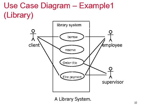 Use Case Diagram Diagram Smm Medyan