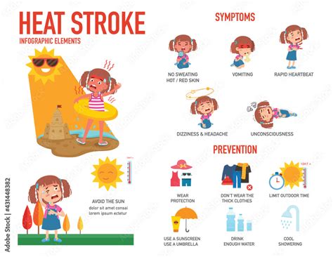 Heat Stroke Risk Sign And Symptom And Prevention Infographicvector