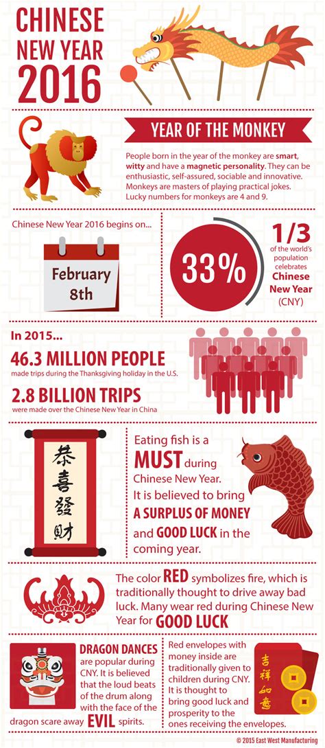Fun Chinese New Year Facts You Didnt Know Infographic
