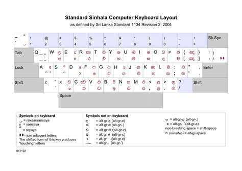 Sinhala Font Typing Software Padshon