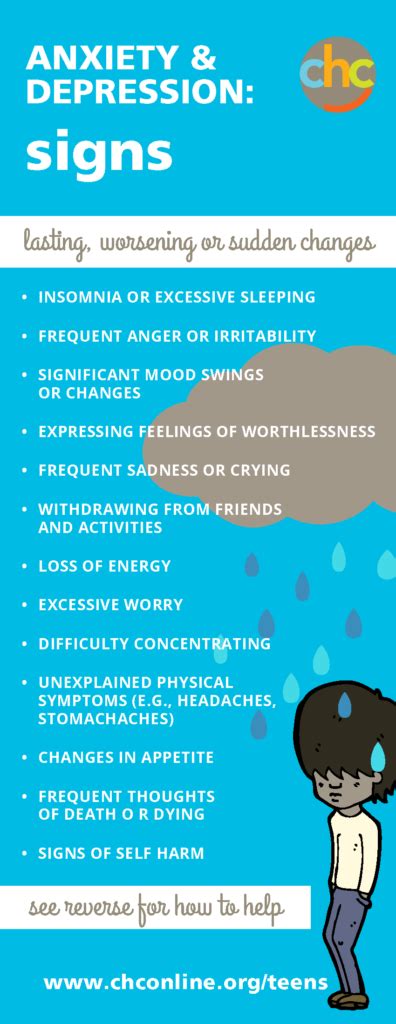 Anxiety And Depression Know The Signs And How To Help Downloadable