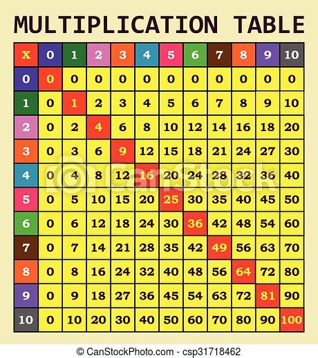 Clip Art Vector Of Multiplication Table Template For Students