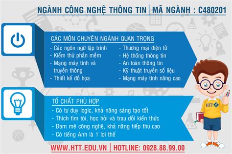 Ngành Công nghệ thông tin xét tuyển những tổ hợp môn nào Cao đẳng