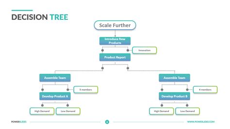 Decision Tree Diagram With Text Boxes For Powerpoint Ph