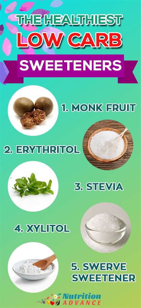 19 Types Of Sweeteners How Do They Compare Healthy Sugar Alternatives Healthy Sugar Sugar