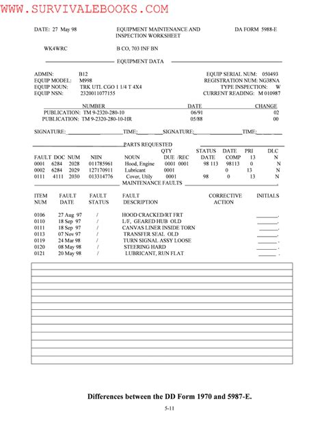 Da Form 5988 E 1040 Tax Form