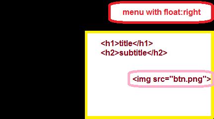 Html How To Position A Div Under An Other Div That Has A Float Right Stack Overflow