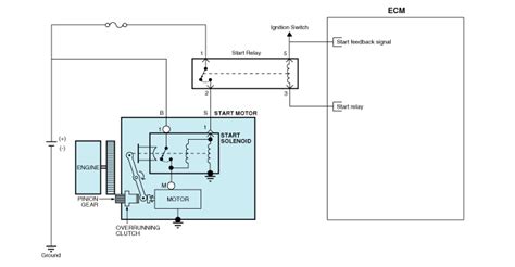 Starting System Circuit Diagram Wiring Diagram