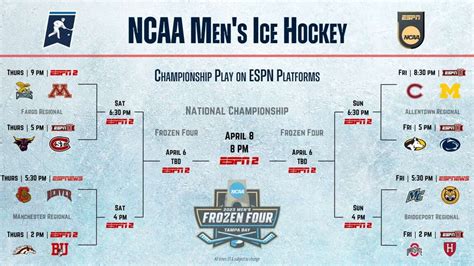 How To Watch 2023 Ncaa Mens Ice Hockey Championship Tournament Live