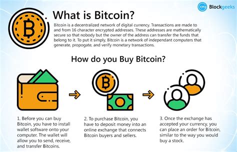 How Are Bitcoins Generated