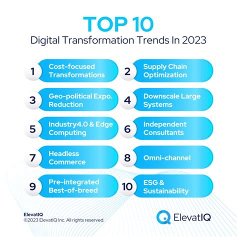 Top 15 Digital Transformation Trends In 2023