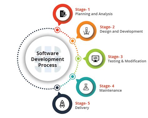 Mlm Software Development Hybrid Mlm Software