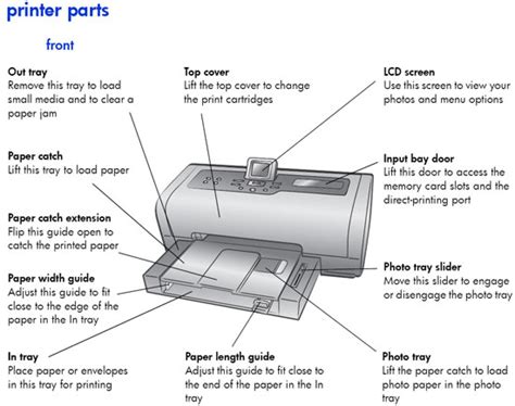 Hp Printer Parts Diagram