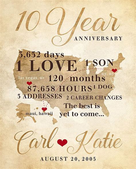 As paper is no more appropriate, you may have a problem in finding your first anniversary gifts for wife. Anniversary Gifts for Men 20th Anniversary Gift for Him or ...