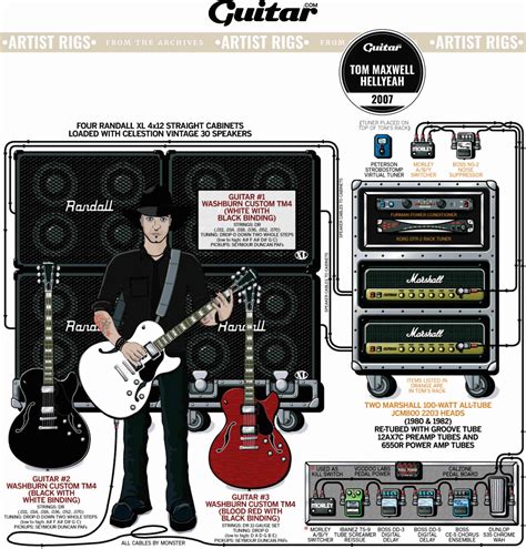 Discover how we can enable, disable, and adjust virtually every parameter of our rig by using guitar rig 5 expert dave askew takes you on a journey to the center of native instruments guitar rig 5! Rig Diagram: Tom Maxwell, Hellyeah (2007) | Guitar.com ...
