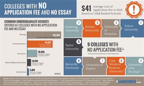 Colleges That Don T Require Essays Newscholarshub