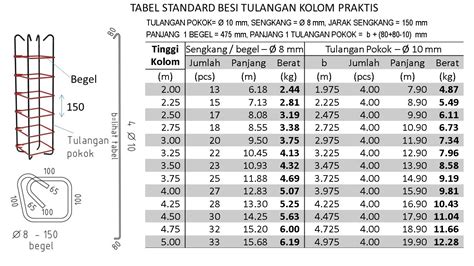 Ukuran Besi Tulangan