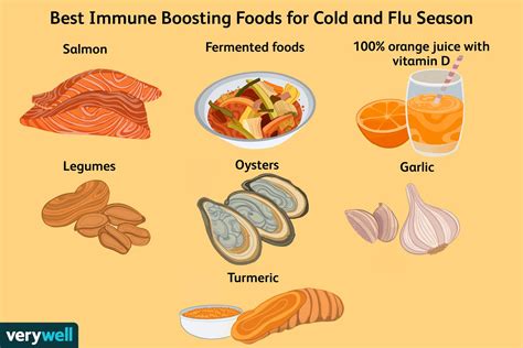 7 Foods To Support Your Immune System During Cold And Flu Season