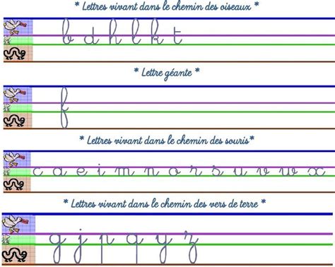 Écriture En Lettres Cursives Hauteur Des Lettres Writing Skills