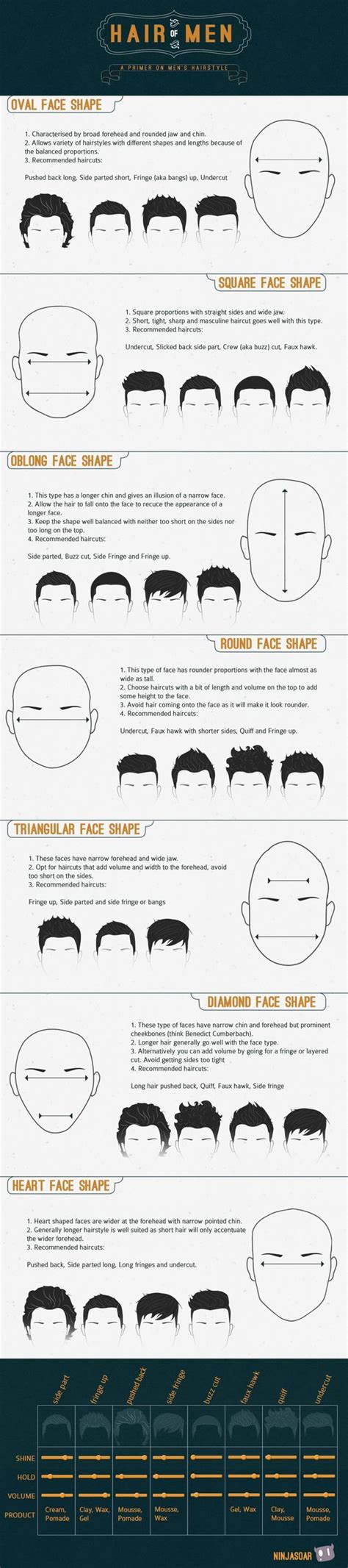 Mens Haircut Length Chart