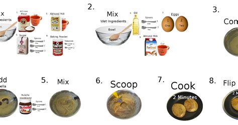 Step By Step Pancake Recipe Easy