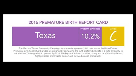 March Of Dimes Premature Birth Report Card Gives Bexar County A D