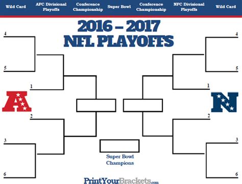 Nfl Playoff Picture Nfl Playoffs Divisional Round A Defensive