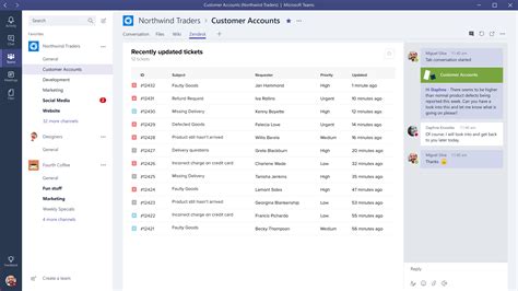 Summary of some important features of channel : Introducing Zendesk Support and Microsoft Teams