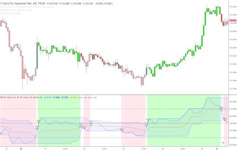 Donchian Channel On The Rsi Curve Conversion From Tradingview Forum