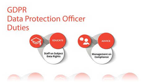 Infographic Gdpr Data Protection Officer Duties Compliancejunction