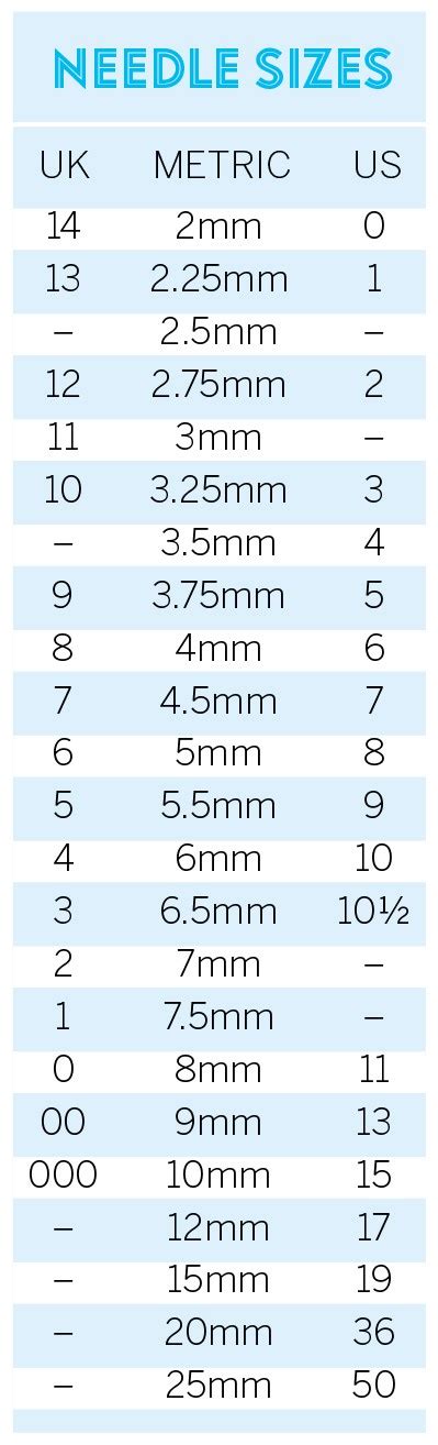 Knitting Needle Sizes And Conversion Chart Gathered