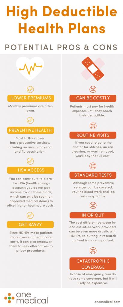 Health insurance premiums are deductible if you itemize your tax return. Making sense of your insurance deductible | One Medical