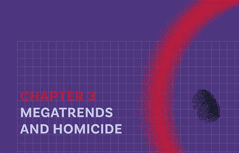 Global Study On Homicide