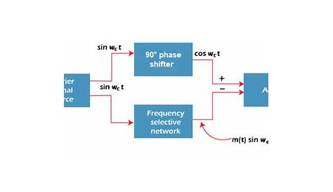 Phase Modulation Circuit Diagram