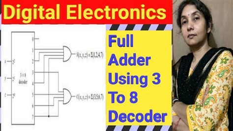 Full Adder Using 3 To 8 Decoder Full Adder Using 3 To 8 Decoder And 2