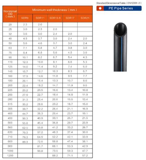 Hdpe Pipe Sdr11 Spec Sheets Pn16 Sdr11 Pe100 Hdpe Electrofusion