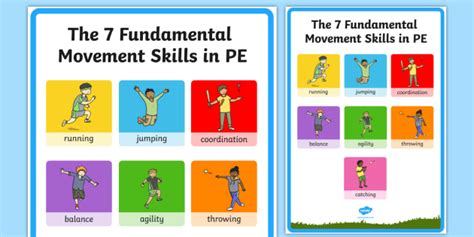 Seven Fundamental Movement Skills For Ks1 Pe Poster