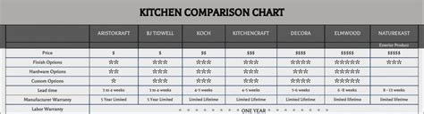 Kitchen Cabinets Brands Comparison Kitchen Cabinet Ideas