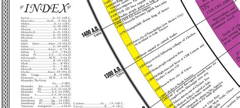 Amazing Bible Timeline Chart And Maps 60 Day Money Back