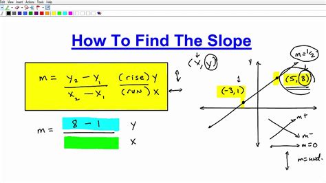 Calculating The Slope Of A Line Point Slope Form Calculator Brapp