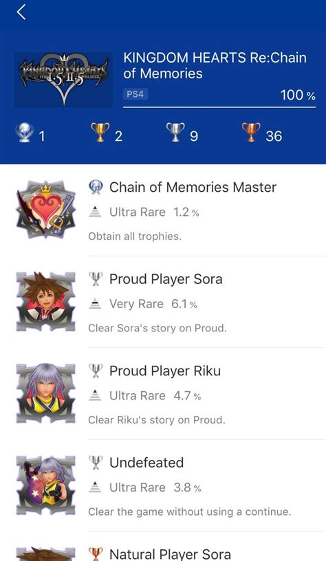 Chain of memories on the game boy advance, gamefaqs has 28 faqs (game guides and. Kingdom Hearts Re:Chain of Memories - Tedious and time consuming platinum : Trophies