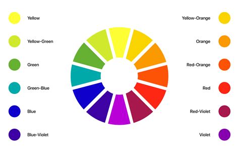 All You Need To Know About Colors In Ui Design — Theory And Practice By