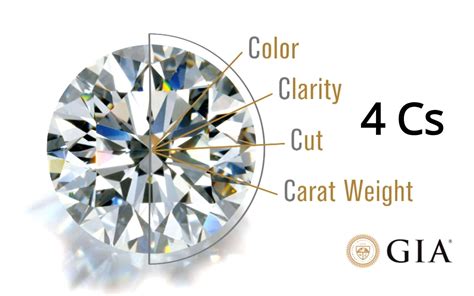 4cs Of Diamond Gia Diamond Grading Guide