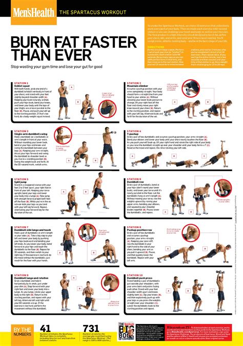 Workout Routines For Men Crossfit Wod